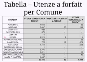 AICA dice addio alle utenze a forfait: parte il progetto pilota dei contatori smart  Dal 2026 acqua misurata, equità tariffaria e legalità per tutti