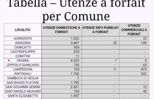 AICA dice addio alle utenze a forfait: parte il progetto pilota dei contatori smart  Dal 2026 acqua misurata, equità tariffaria e legalità per tutti