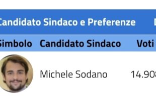 Elezioni amministrative, Ballottaggio Agrigento Dati definitivi