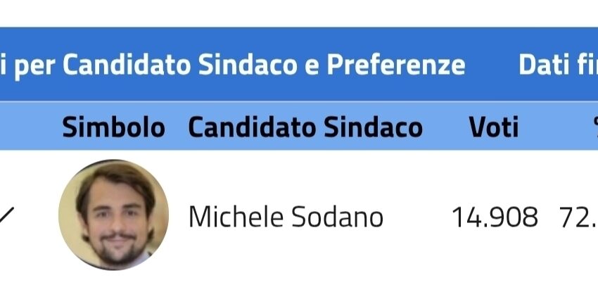 Elezioni amministrative, Ballottaggio Agrigento Dati definitivi